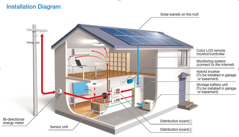 Installation Diagram