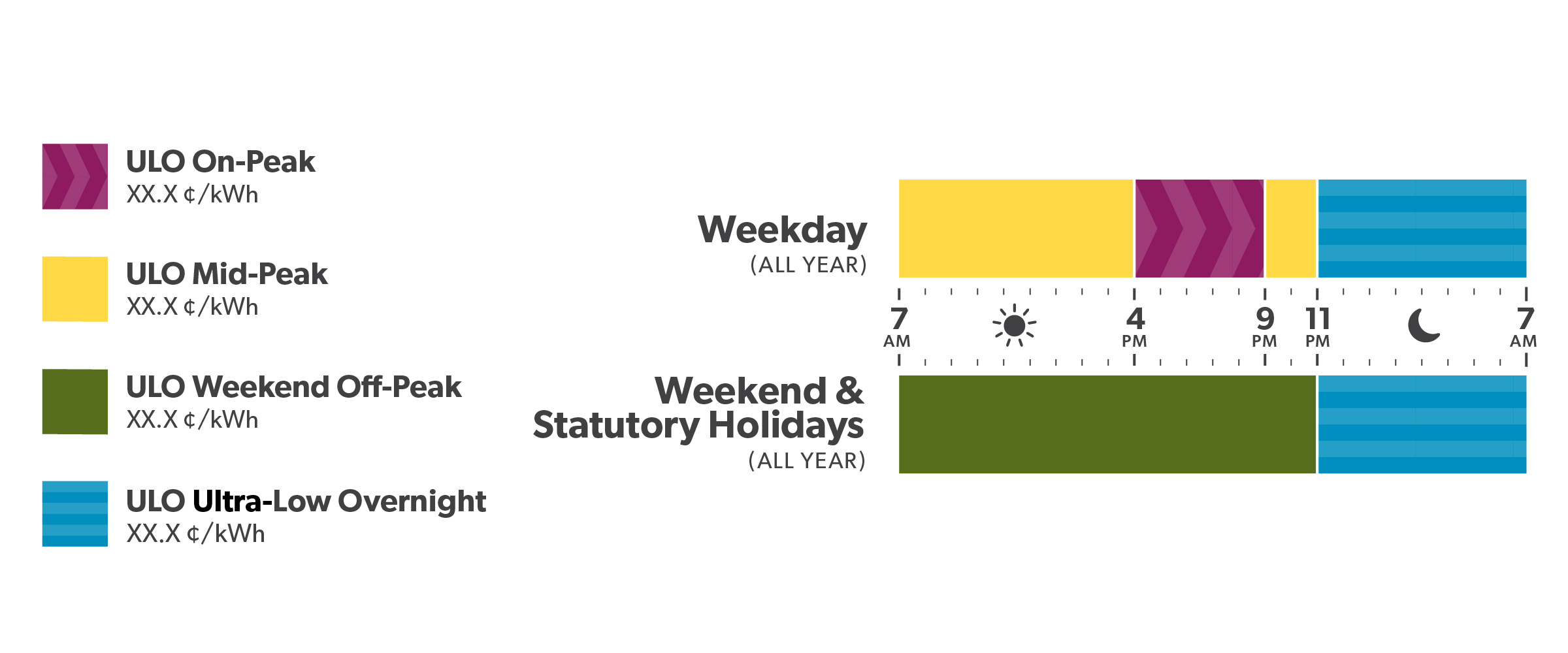 Ultra-Low Overnight Pricing Plan Graphic