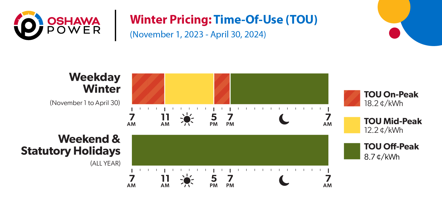 TOU Pricing Plan - Winter