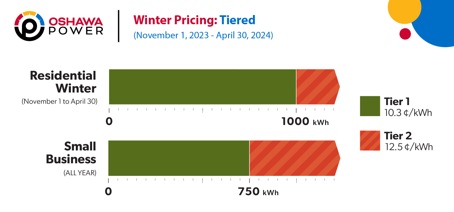 Tiered Pricing Plan - Winter