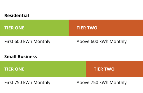 Tiered Pricing Chart